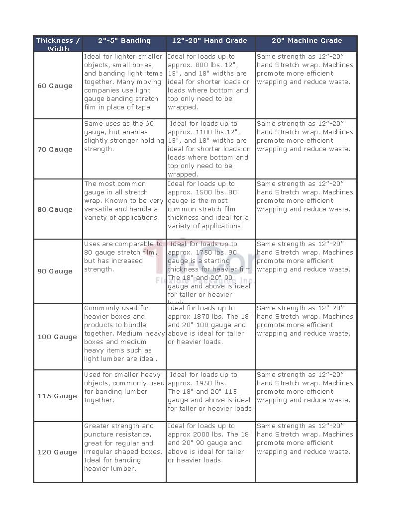 Stretch Film Packaging Wrap Sizes & Uses for Packaging & Shipments