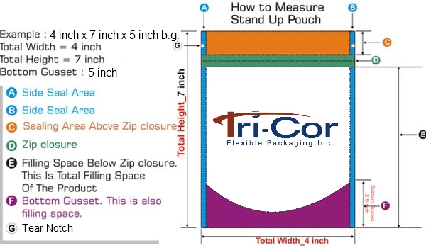 How-to-Measure-Standupnew